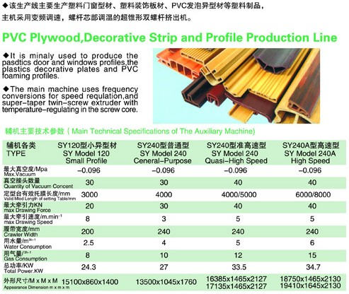 PVC木塑、裝飾線條、PVC扣板生產(chǎn)線